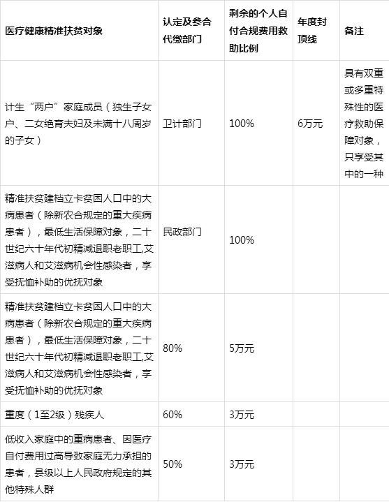 生态移民：政策篇