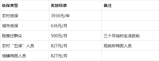 生态移民：政策篇