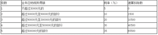 个人所得税怎么样算减免？具体如何操作呢？来看看