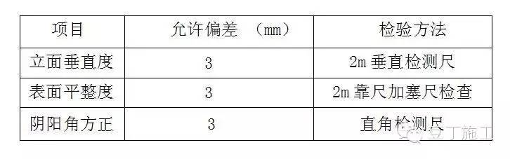 烟道是从下往上逐层安装施工的，用个高层建筑实例详细讲讲