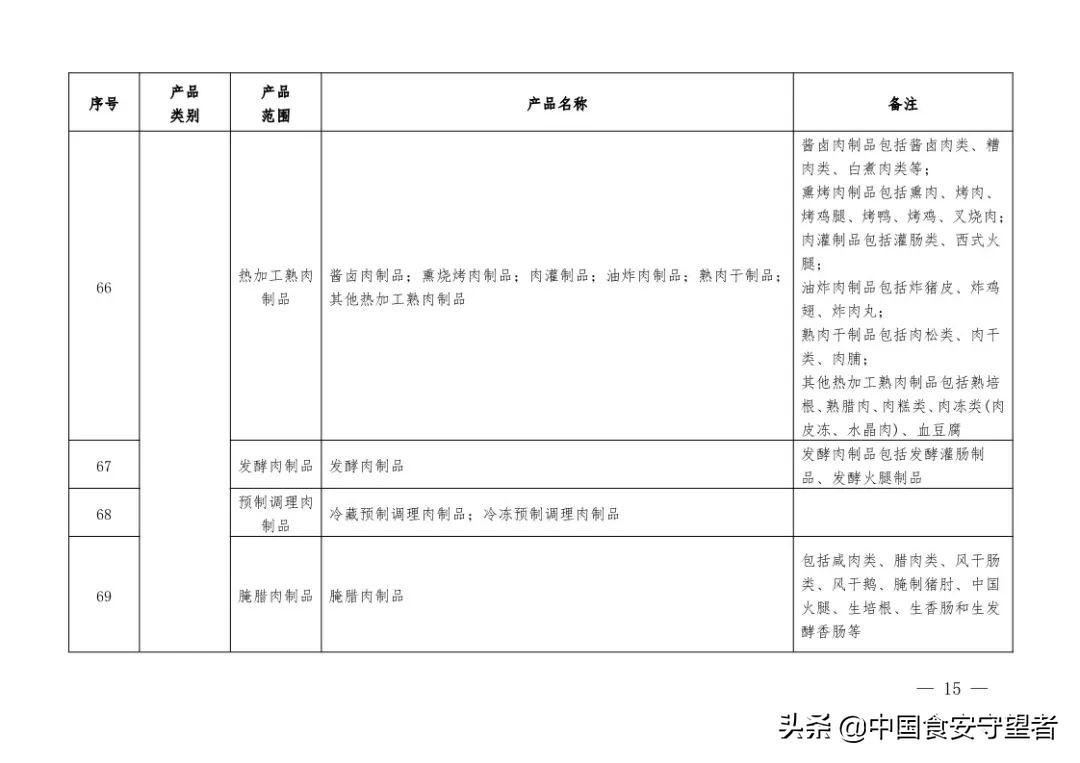 新版《有机产品认证实施规则》发布！附《有机产品认证目录》