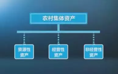 一文读懂：农村集体产权制度改革改的是什么，怎么改？