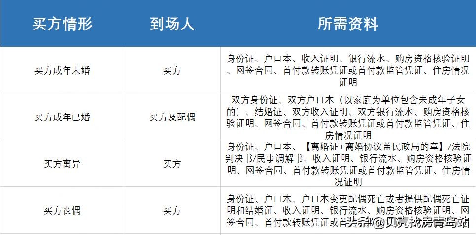 「贝壳科普」 个人住房商业贷款资质