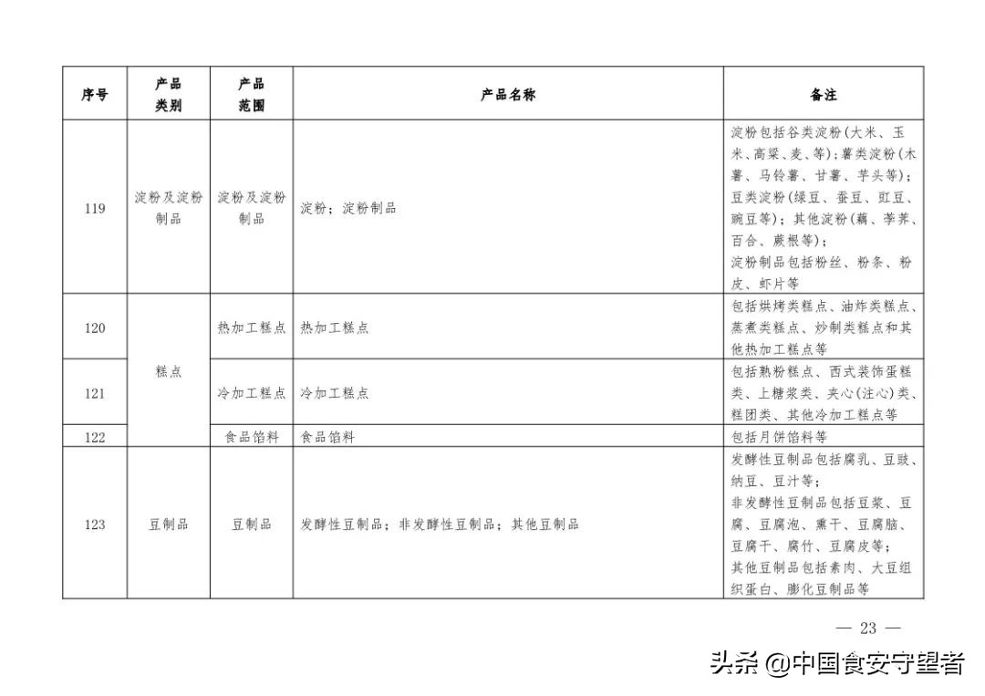 新版《有机产品认证实施规则》发布！附《有机产品认证目录》