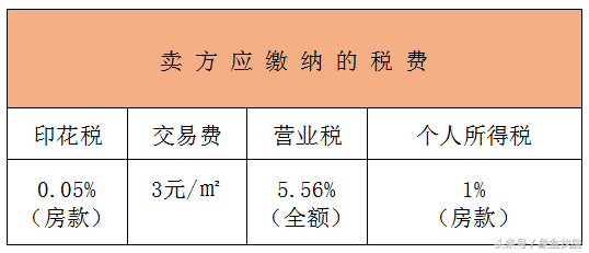 房屋过户费是买方还是卖方承担？2018房屋过户有新规
