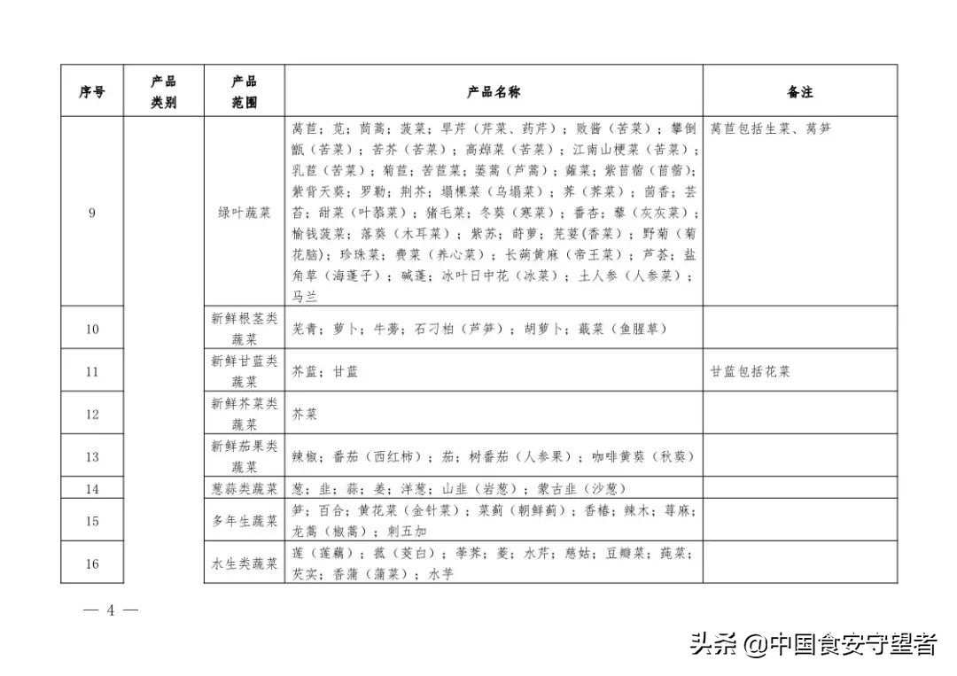 新版《有机产品认证实施规则》发布！附《有机产品认证目录》
