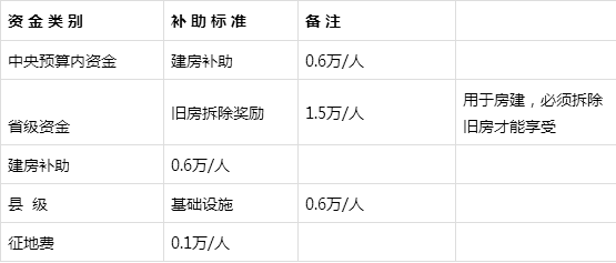 生态移民：政策篇