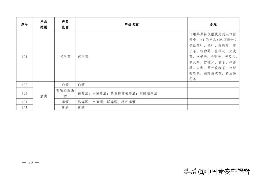 新版《有机产品认证实施规则》发布！附《有机产品认证目录》