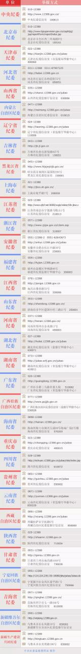 举报村干部的6种方式公布，这下村干部睡不着了
