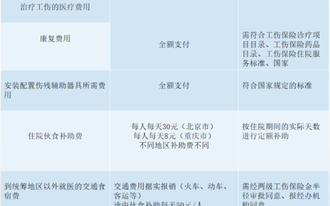 劳动保险基金怎么领取及个人交养老保险价格表