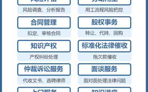 建筑法规有哪些及建筑行业法律法规大全