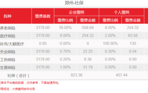 郑州社保缴费标准是多少及郑州五险一金缴纳最低标准