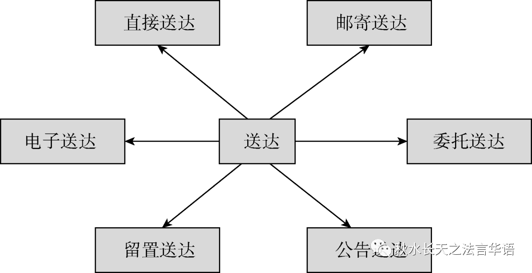 干货！行政执法必备的13个执法办案程序