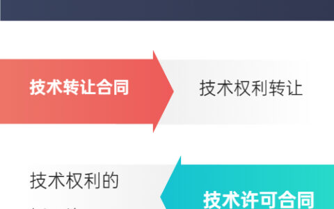 技术转让合同包括哪些及公司转让的注意事项