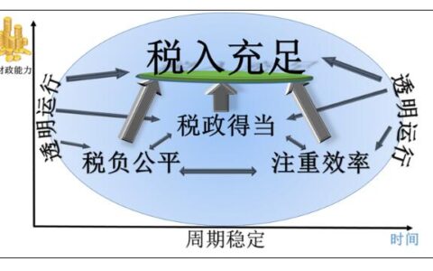 房产税如何征收及2024年房产税新政策出台