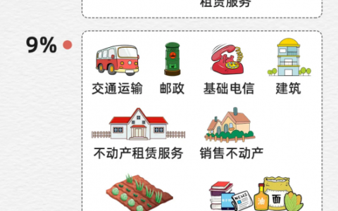 消费税税率表怎么计算及进口增值税计算公式及举例