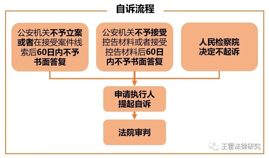 拒不执行判决裁定罪实务研究