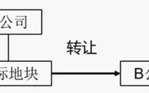 转让土地使用权怎么交税及国有划拨土地转让条例