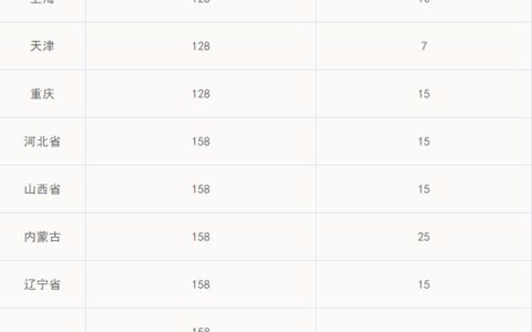 陪产假国家规定多少钱及劳动法关于陪产假的规定