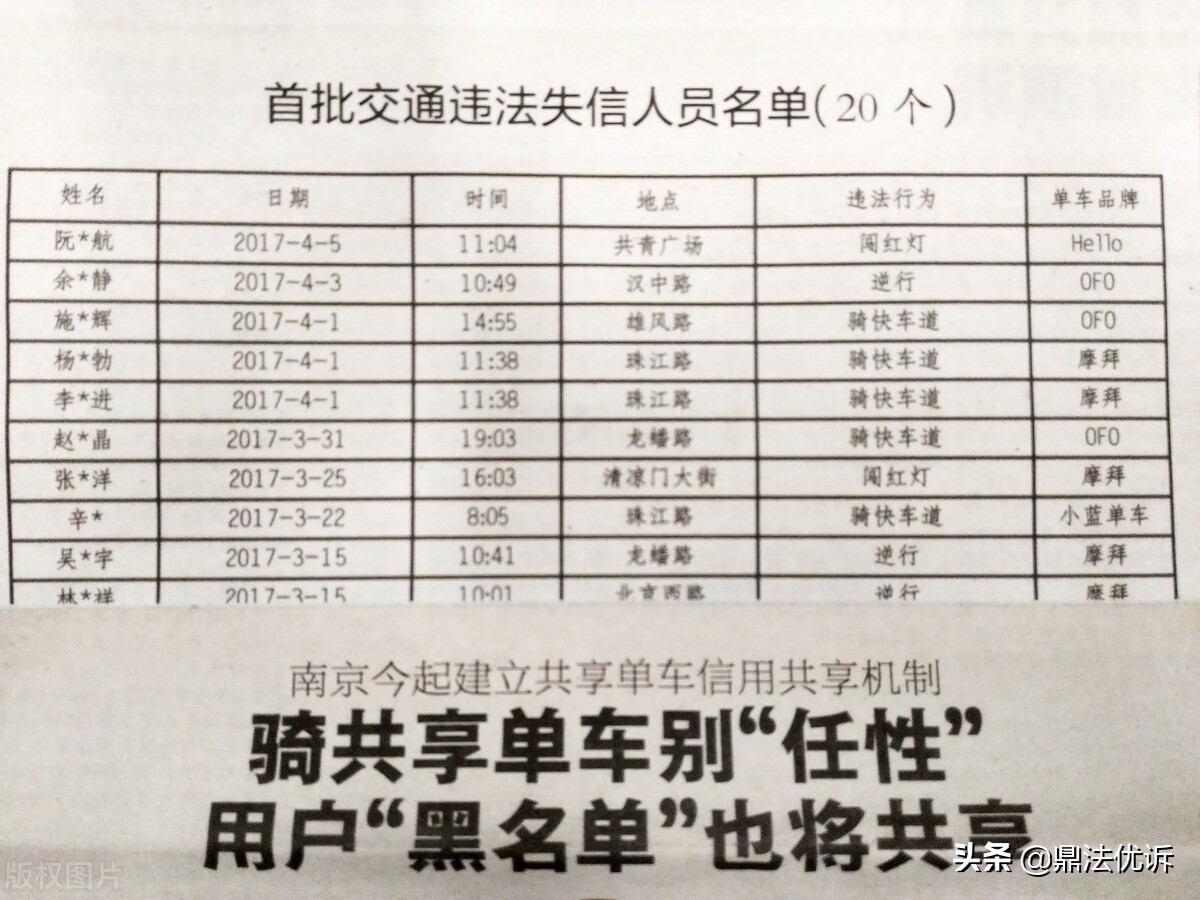 关于限制高消费令 失信执行人被限制高消费令多久自行解除
