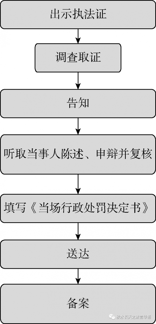 干货！行政执法必备的13个执法办案程序