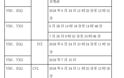 故意伤害无罪辩护词及认罪认罚案件律师辩护词样本