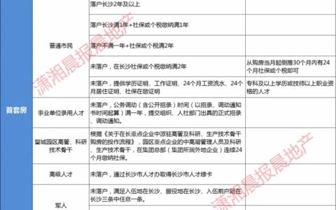 长沙第二套房购买条件及长沙第二套房购买条件