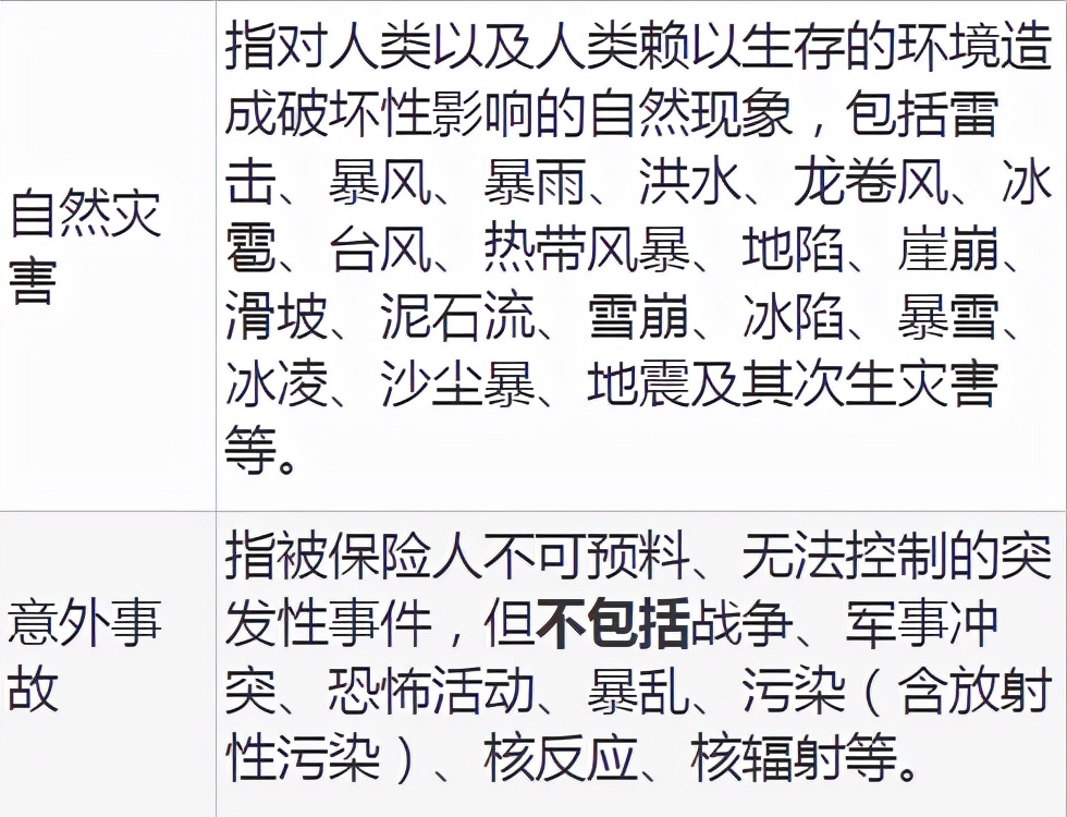 车损险是所有的车辆损失都赔吗？值不值得大家投保？