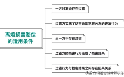 民法典侵权损害赔偿的解释变化及新民法典关于侵权赔偿的规定