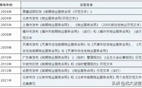 民法典物业服务合同是怎么规定的及2025年物业费最新规定