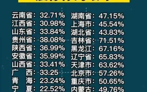 离婚率怎么计算及离婚率计算公式