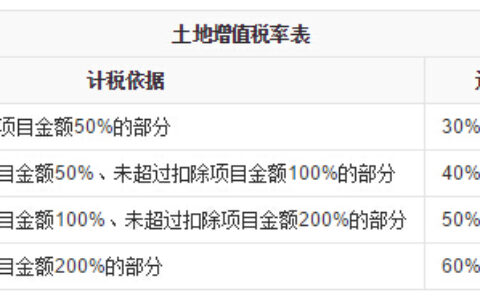二手房过户费计算器怎么算及房子过户税费计算器