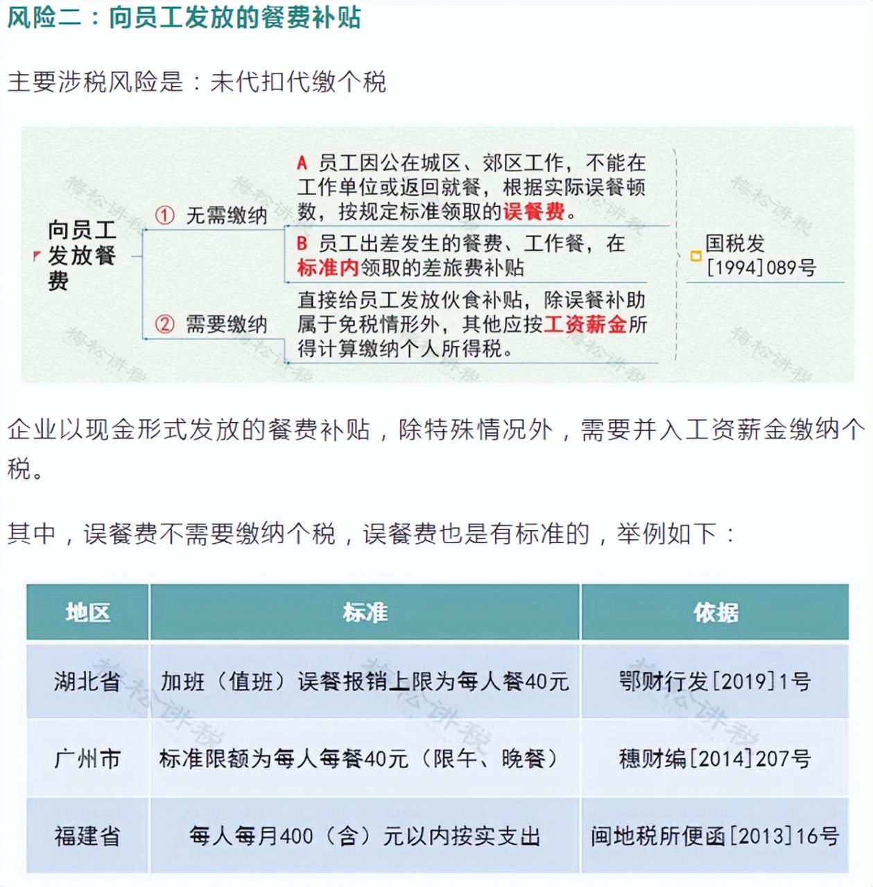 突发！管理费用，被查了！罚款近40万！税局提醒这些情况不要再有