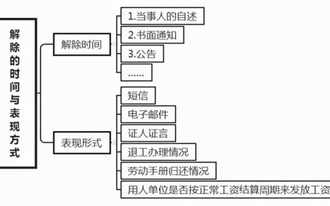 解除劳动合同关系证明及失业金解除劳动合同证明模板