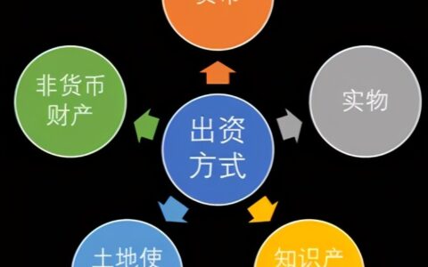 关于专利实缴注册资本及知识产权实缴注册资本的坏处