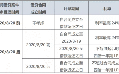 银行贷款利率怎么计算及银行贷款利息的计算方法
