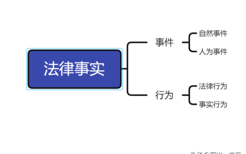 事实行为和法律行为及法律行为和事实行为通俗解释