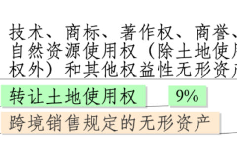 资产处置损益科目性质及资产处置损益包括的项目