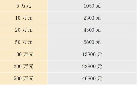 经济纠纷起诉要多少钱及经济纠纷诉讼费收费标准