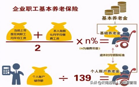 退休工资怎么算及养老金最简单的计算方法