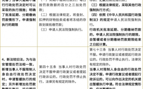 行政处罚法司法解释的发布及中华人民共和国行政处罚法释义