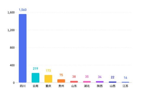 商标侵权怎么处理及商标侵权赔偿标准
