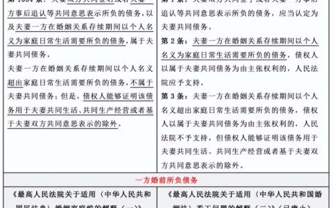 夫妻共同债务的认定是什么及最高院夫妻共同债务最新规定
