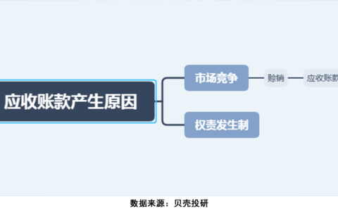 应收账款是什么意思及应收账款的概念及基本内容