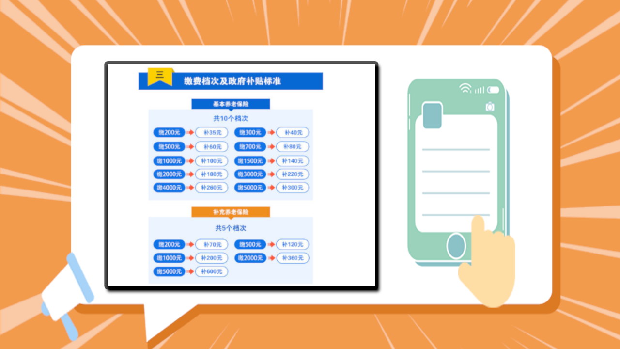 农民按最高档次交居民养老保险，划算吗？3个好处2个注意要知道