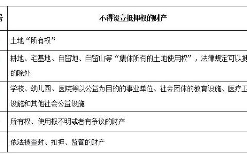 抵押质押区别是什么及抵押和质押通俗的意思