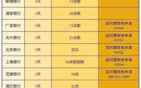 信用卡还款期限是多少天及信用卡最长还款期限