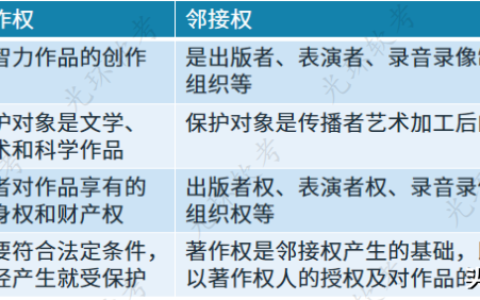 知识产权法律是什么及关于保护知识产权的法律
