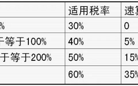 二手房买卖税费怎么算及二手房买卖过户费计算
