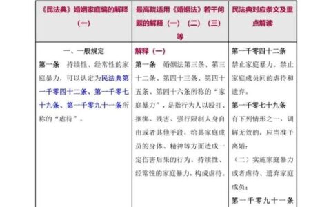 关于新婚姻法司法解释及民法典正式全文婚姻法